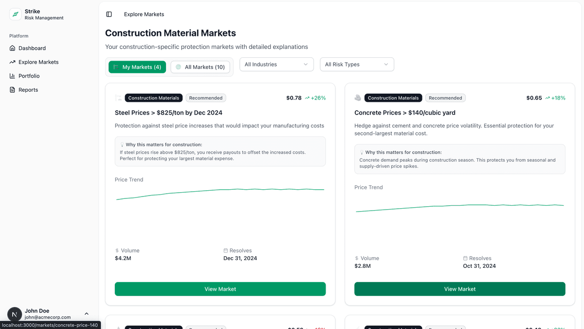 AI trades on proprietary prediction markets for SMBs